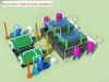 Pyrolysis Plant (Crack...