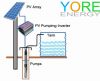 Solar Water Pumping Sy...