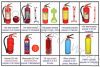 2KG portable ABC dry chemical powder fire extinguisher