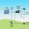 245W monocrystalline solar panel for off-grid solar system