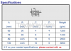 Fibre Reinforced Plastic pultrusion profile