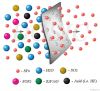 Adsorbent for SF6 puri...