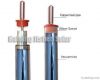 heat pipe vacuum tube