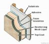 Foam glass exterior wall heat insulation system