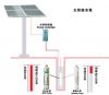 high efficiency solar ...