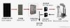 Solar Module off-Grid Photovoltaic Power System