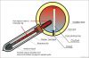 heat pipe for solar water heater