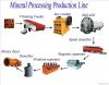 Complete beneficiation production line