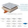 Sandwich Panel