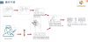 Diagnostic Kit for Antibody IgM/IgG of Novel Coronavirus COVID-19