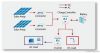 30w protable PV system