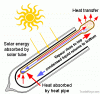 Heat pipe vacuum solar collector （SHC-20）