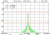Sensing Fiber Bragg Gr...