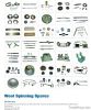 Wool Spinning spare parts