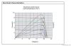 36 cells 5 inch monocrystalline module