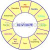 Bentonite