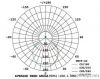 10W LED Recessed Down light Clean PC lens