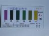 Wholesale water quality test - colorimetric tube in low price