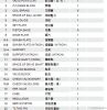 Hydraulic pump parts