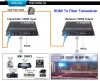 Fiber optic HDMI with Embedded audioTransmitter And Receiver 40km