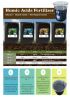 VIRI Humic Acids Liqui...