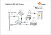 Horizontal Axis 10kw on/off-Grid Wind Energy Generator from China Manufacturer