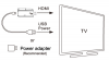 Miracast Dongle- Wireless MHL