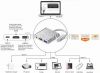 MAX-765  TYPE-C TO USB3.0+HDMI+TYPE-C Connector Converter