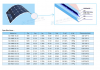 High efficiency flexible PV module