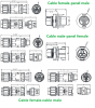 500V AC Coupler Max 50A Solar AC Cable Connector IP68 Waterproof AC Power Connector For Solar Inverter