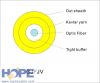 GJFJV Single-Fiber Optical Cable for Indoor