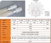 LED Tube Light