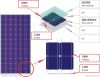 Westech High-efficiency OFF-GRID Solar PV System