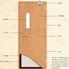 vermiculite board panel for fire door core 