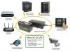 Micro AC-DC UPS