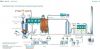 Solid Waste Thermal Pyrolysis Gasification Incineration System