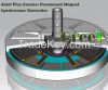 Disc Coreless Axial Fl...
