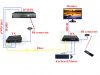 KVM fiber optic extender，KVM switch for HDMI&amp;amp;USB&amp;amp;IR signals transmission over 1 fiber to 100KM for remote video conferencing