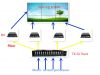 4K DVI fiber optical extender, supports maximum resolution of 4096 x 2160@30HZ DVI signal to 10 km