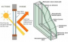 aluminium spacer bar (profile) for double glassing