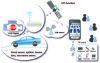 GSM-GPS AVL AUTOMATIC VEHICLE LOCATION AND TRACKING SYSTEM