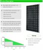 High Efficiency 320W Mono Solar Panel for Home Power System