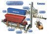 Dry bulk materials han...