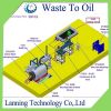 ECO-FRIENDLY WASTE TIRE /RUBBER /PLASTIC PYROLYSIS PLANT WASTE TO OIL PLANT 