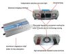 2000W UPS inverter with charger-10A , DC12V/24V to AC110V/220v solar power inverter
