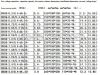 Direct reactive power compensation series reactors CKSG-3.0 / 0.4-6% rate of 6% reactance