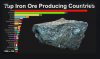 Mexican Iron Ore