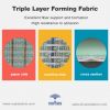 Triple Layer Forming F...