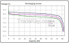 48V80Ah LiFePO4 power battery pack (can be with BMS for elevtric vehicle, solar energy storage)