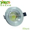 Led Spotlights